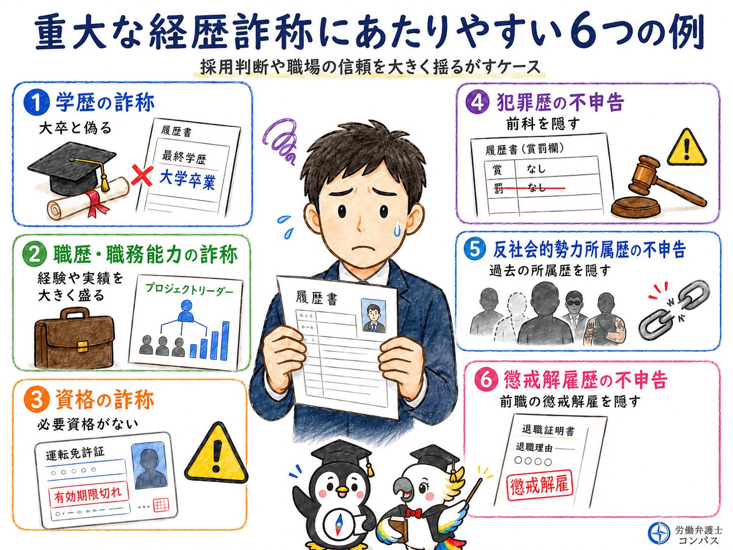 ２章　懲戒解雇が認められやすい重大な経歴詐称とは